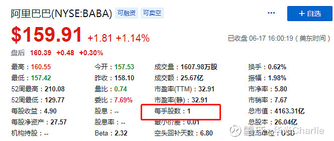 阿里官宣每股一拆八，為回香港上市做好準(zhǔn)備？(圖5)