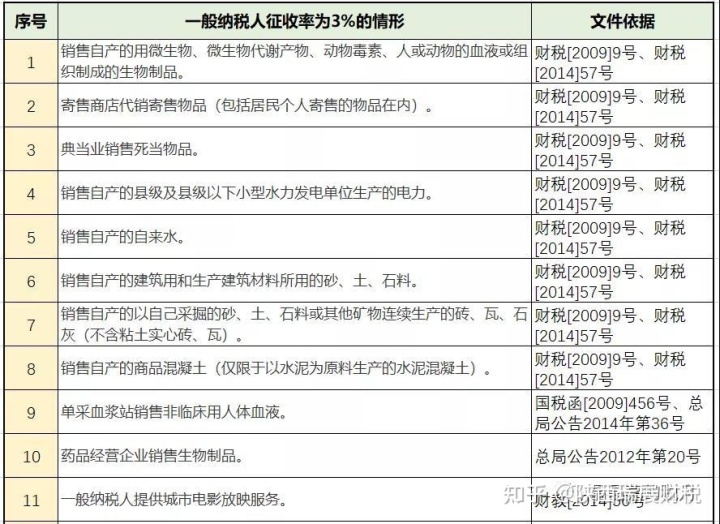 財稅規(guī)劃(湖北財稅職業(yè)學院官網(wǎng))
