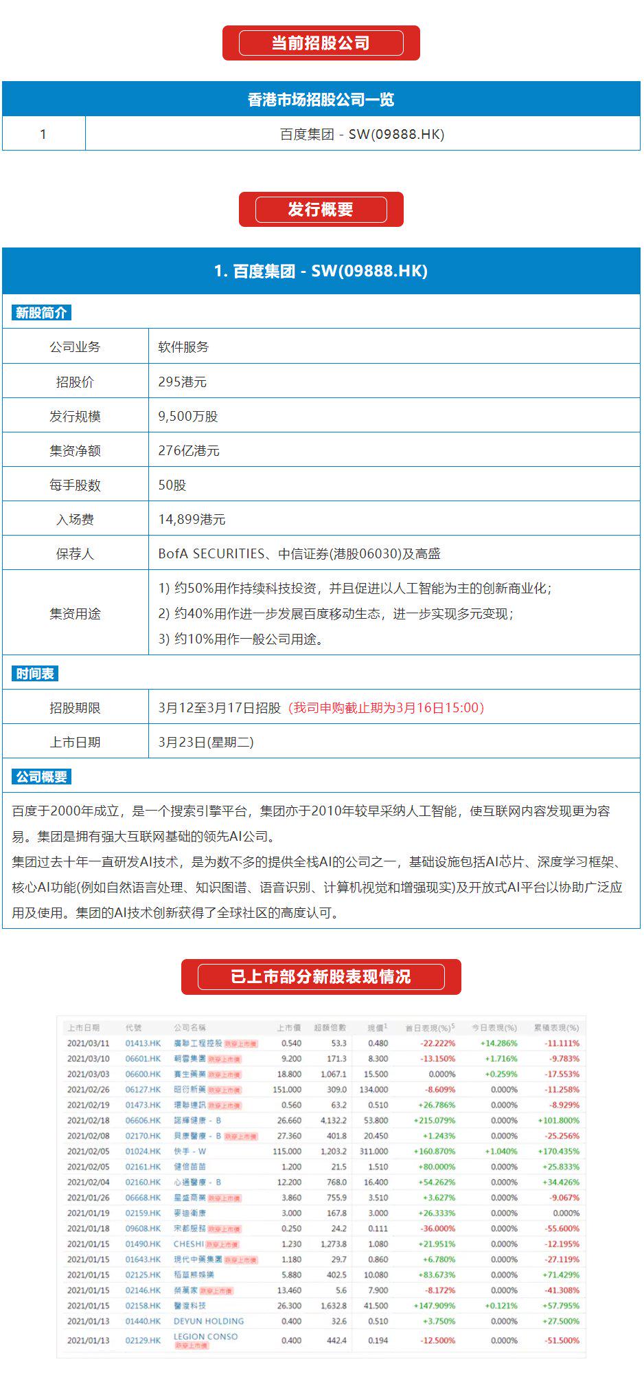 ipo上市(上海銀行ipo上市)