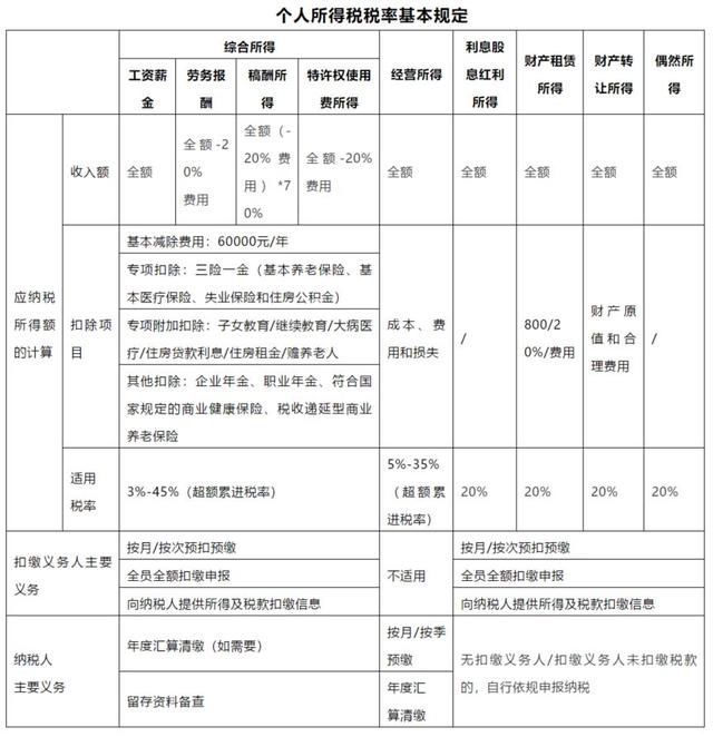 如何避稅(避稅天堂與非避稅天堂稅收)
