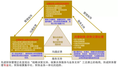 還不懂企業(yè)財務(wù)管理模式嗎？2000字長文教你提升管理的三大亮點