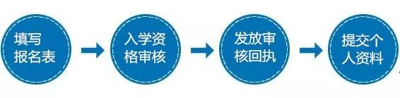 財(cái)務(wù)總監(jiān)培訓(xùn)課程推薦(財(cái)務(wù)總監(jiān)網(wǎng)絡(luò)培訓(xùn))「理臣咨詢」(圖13)