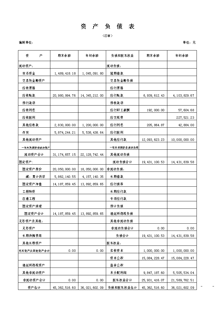 財(cái)務(wù)分析(長(zhǎng)沙樓市財(cái)務(wù)指標(biāo)分析)「理臣咨詢(xún)」