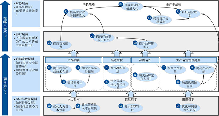 財務分析(經營績效分析和財務績效分析區(qū)別)「理臣咨詢」