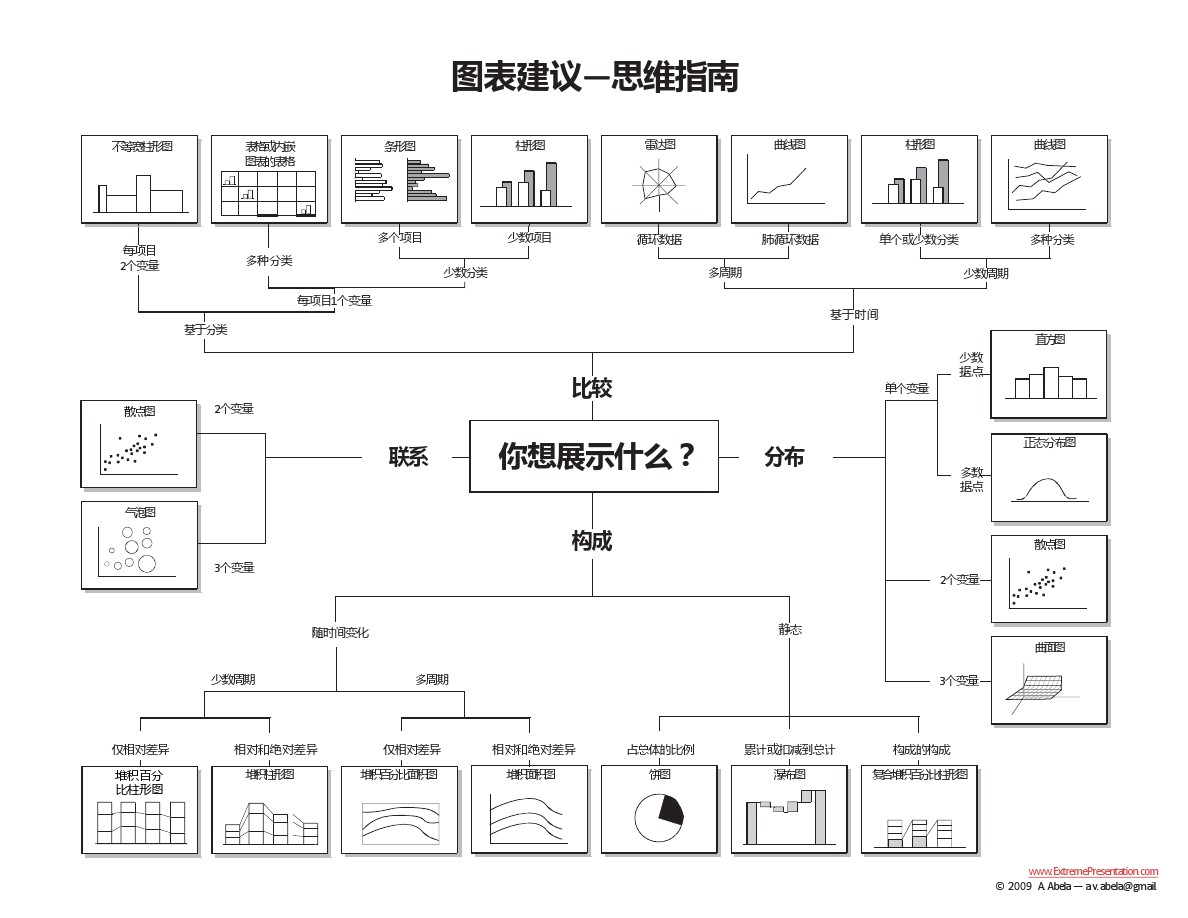 基于財務分析理論，探索數(shù)據(jù)看板的設計