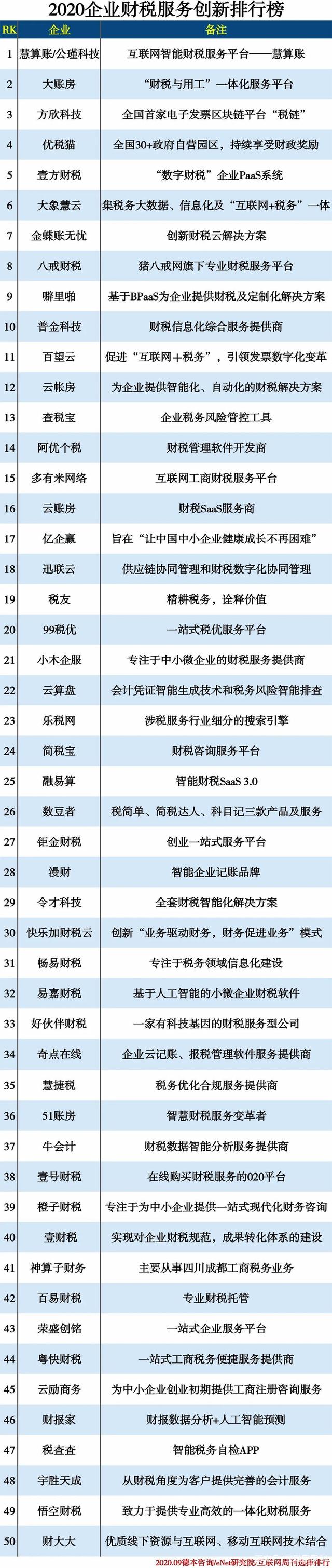 財稅服務(長治財稅服務有限公司)「理臣咨詢」(圖1)