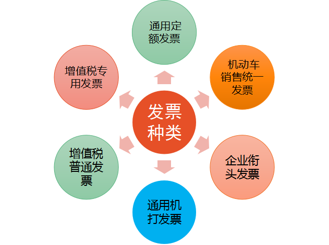 32歲二胎寶媽財務(wù)工作五年轉(zhuǎn)代理記賬，月薪2w，原來她是這樣做的