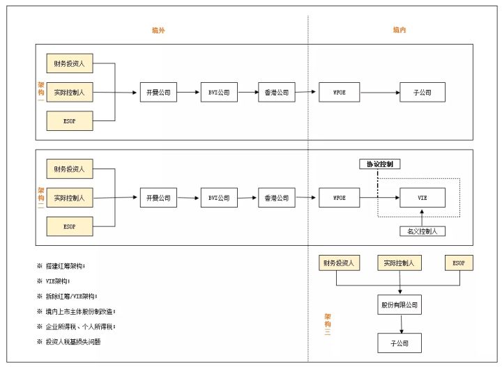 境外上市(境外子公司和分公司境外所得)(圖1)