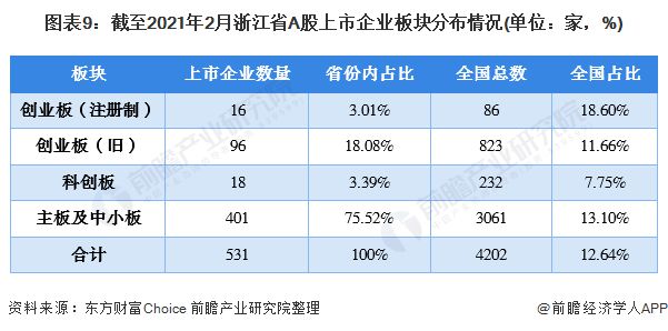 創(chuàng)業(yè)板上市(金田銅業(yè)會轉板上市嗎)