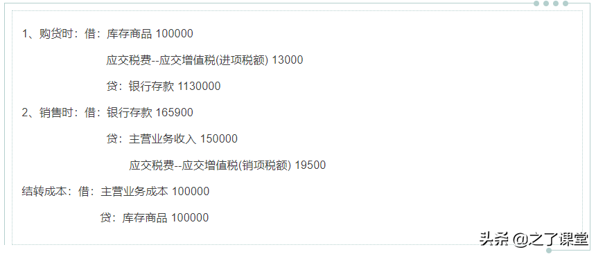 利潤怎么算？一個不懂財務(wù)的老板問啞了會計（附案例）