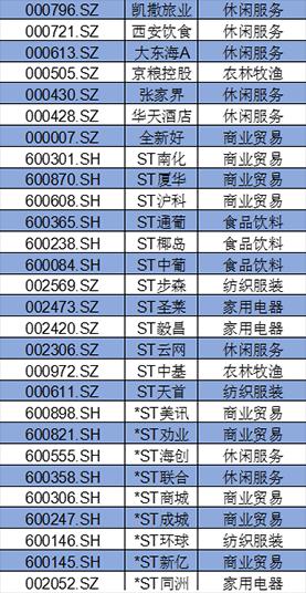 盤點(diǎn)A股消費(fèi)類上市公司：回購(gòu)、分紅TOP名單