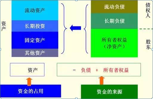 財(cái)務(wù)分析入門(mén)篇！手把手教初學(xué)者如何讀懂三大報(bào)表，解讀財(cái)報(bào)就是這么簡(jiǎn)單