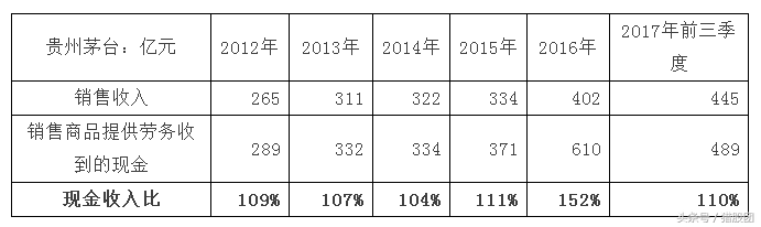 第一期：從零開始學(xué)財務(wù)分析，上市公司不會再坑到小散了，必學(xué)干貨