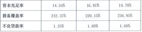 江蘇銀行ipo(江蘇廣電ipo)