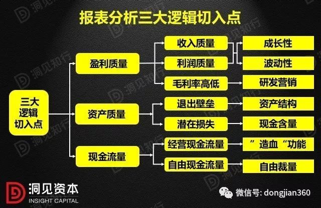 財(cái)會(huì)學(xué)園：最透徹的財(cái)務(wù)分析深度解析！（含30頁(yè)P(yáng)PT）