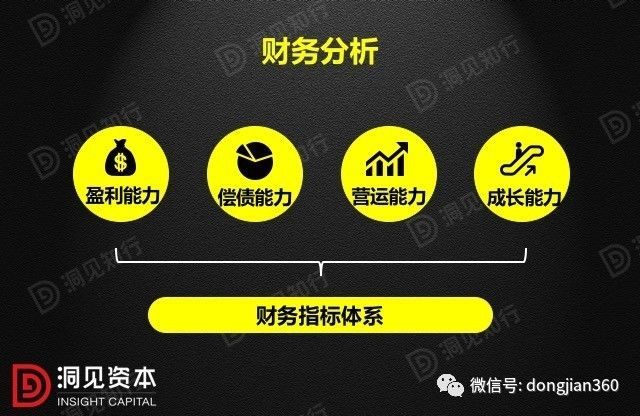 財(cái)會(huì)學(xué)園：最透徹的財(cái)務(wù)分析深度解析?。ê?0頁(yè)P(yáng)PT）