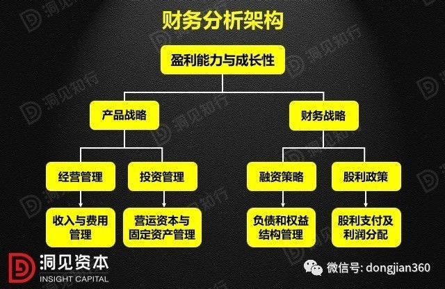 財(cái)會(huì)學(xué)園：最透徹的財(cái)務(wù)分析深度解析?。ê?0頁(yè)P(yáng)PT）