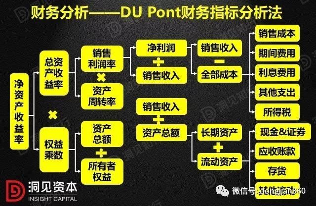 財(cái)會(huì)學(xué)園：最透徹的財(cái)務(wù)分析深度解析?。ê?0頁(yè)P(yáng)PT）