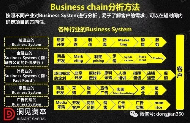 財(cái)會(huì)學(xué)園：最透徹的財(cái)務(wù)分析深度解析?。ê?0頁(yè)P(yáng)PT）