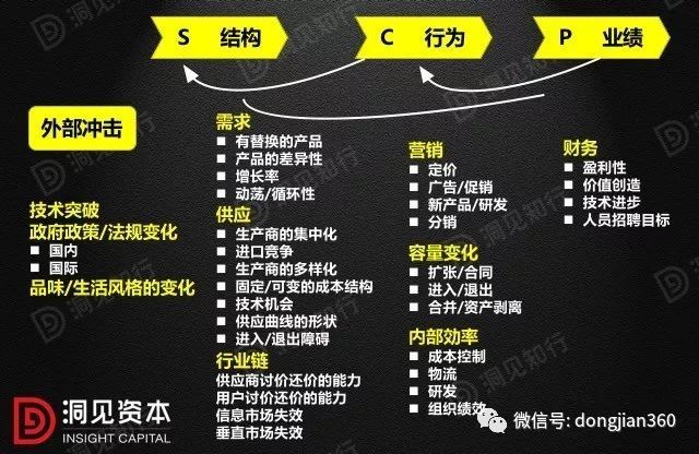 財(cái)會(huì)學(xué)園：最透徹的財(cái)務(wù)分析深度解析?。ê?0頁(yè)P(yáng)PT）