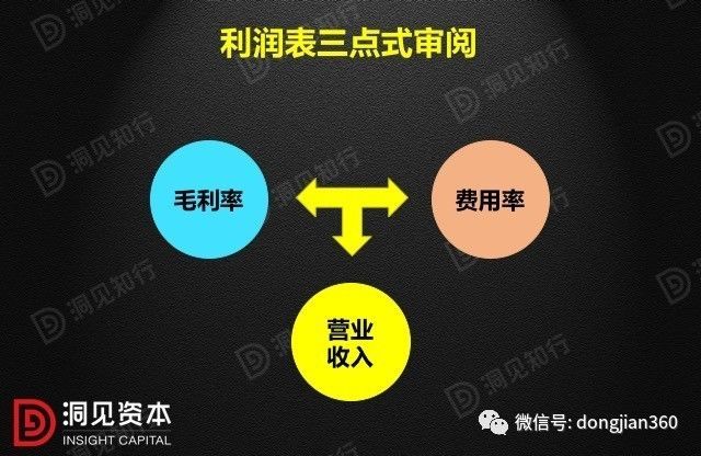財(cái)會(huì)學(xué)園：最透徹的財(cái)務(wù)分析深度解析?。ê?0頁(yè)P(yáng)PT）