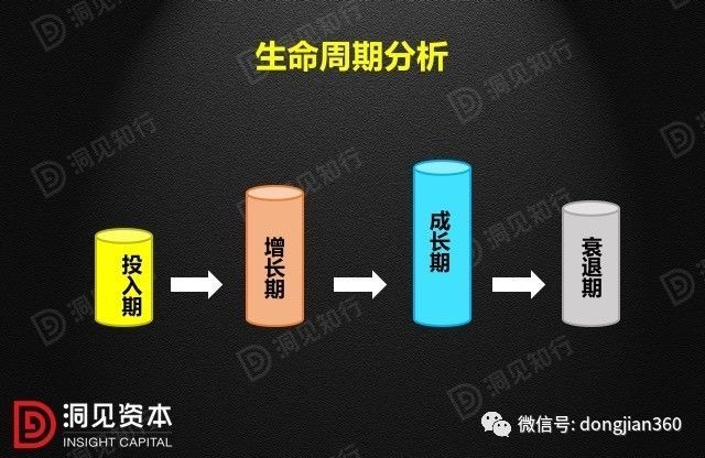 財(cái)會(huì)學(xué)園：最透徹的財(cái)務(wù)分析深度解析?。ê?0頁(yè)P(yáng)PT）