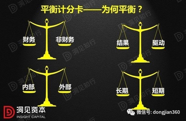 財(cái)會(huì)學(xué)園：最透徹的財(cái)務(wù)分析深度解析?。ê?0頁(yè)P(yáng)PT）