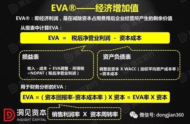 財(cái)會(huì)學(xué)園：最透徹的財(cái)務(wù)分析深度解析?。ê?0頁(yè)P(yáng)PT）
