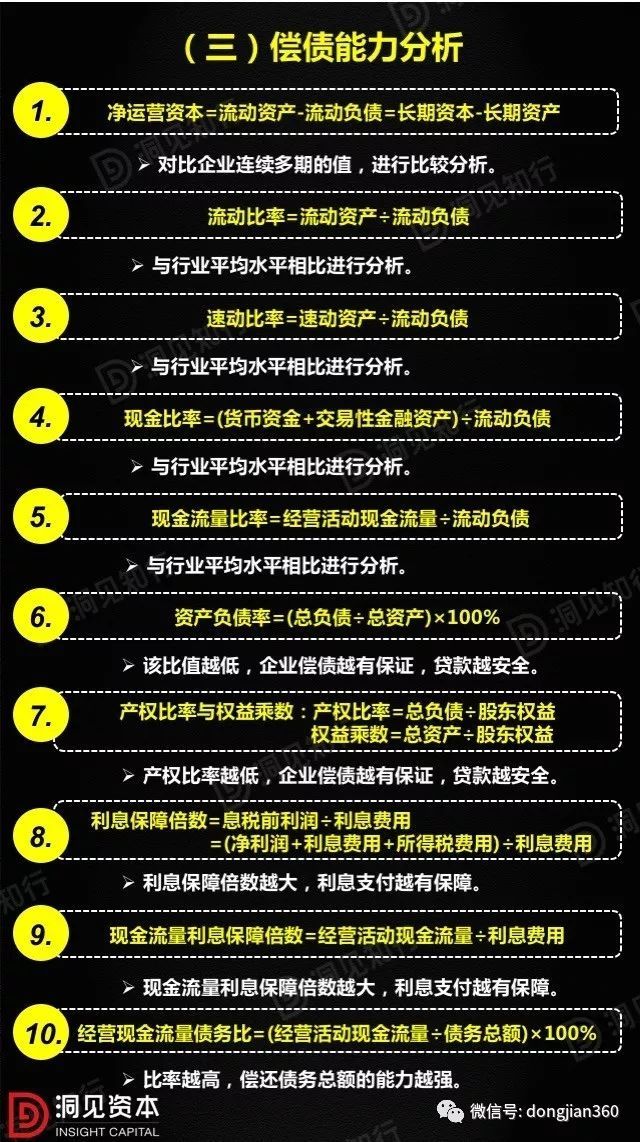 財(cái)會(huì)學(xué)園：最透徹的財(cái)務(wù)分析深度解析?。ê?0頁(yè)P(yáng)PT）