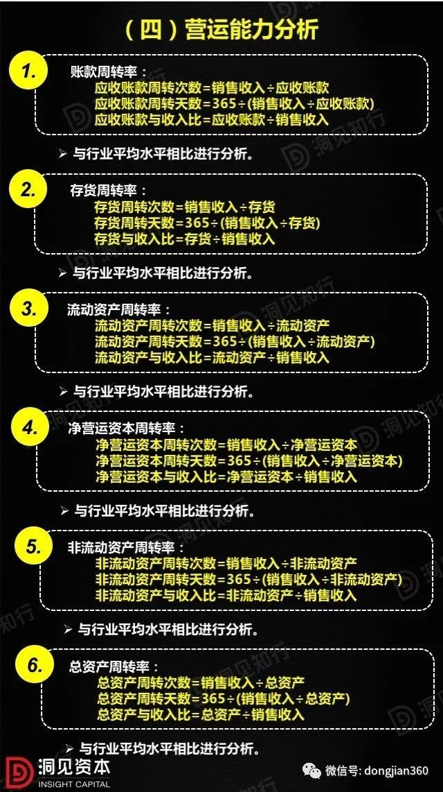 財(cái)會(huì)學(xué)園：最透徹的財(cái)務(wù)分析深度解析?。ê?0頁(yè)P(yáng)PT）