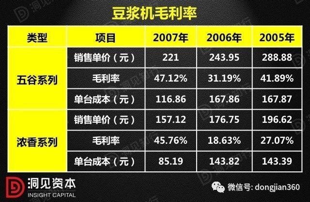 財(cái)會(huì)學(xué)園：最透徹的財(cái)務(wù)分析深度解析?。ê?0頁(yè)P(yáng)PT）