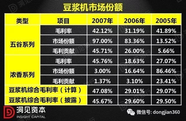財(cái)會(huì)學(xué)園：最透徹的財(cái)務(wù)分析深度解析?。ê?0頁(yè)P(yáng)PT）