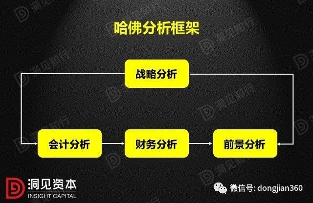 財(cái)會(huì)學(xué)園：最透徹的財(cái)務(wù)分析深度解析?。ê?0頁(yè)P(yáng)PT）