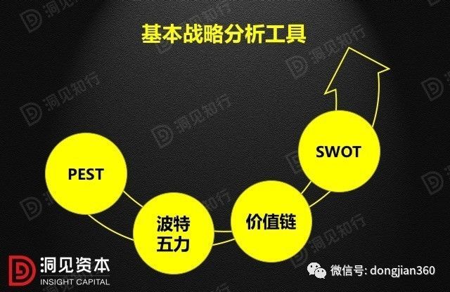 財(cái)會(huì)學(xué)園：最透徹的財(cái)務(wù)分析深度解析?。ê?0頁(yè)P(yáng)PT）