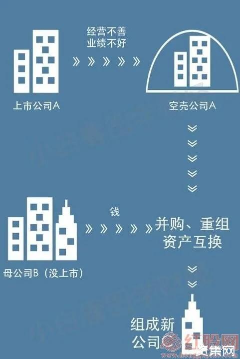 什么是借殼上市？借殼上市有什么影響？