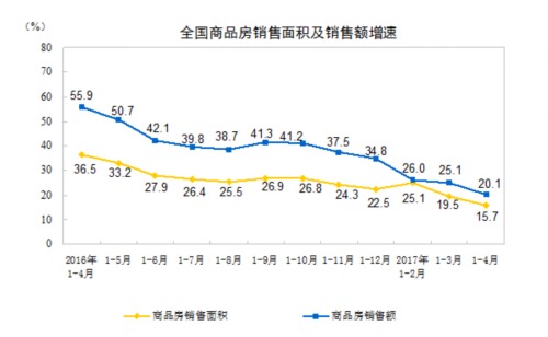 房地產(chǎn)上市公司(房地策劃公司微信運營)