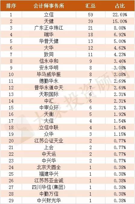 財(cái)務(wù)公司排名(財(cái)務(wù)外包公司排名)