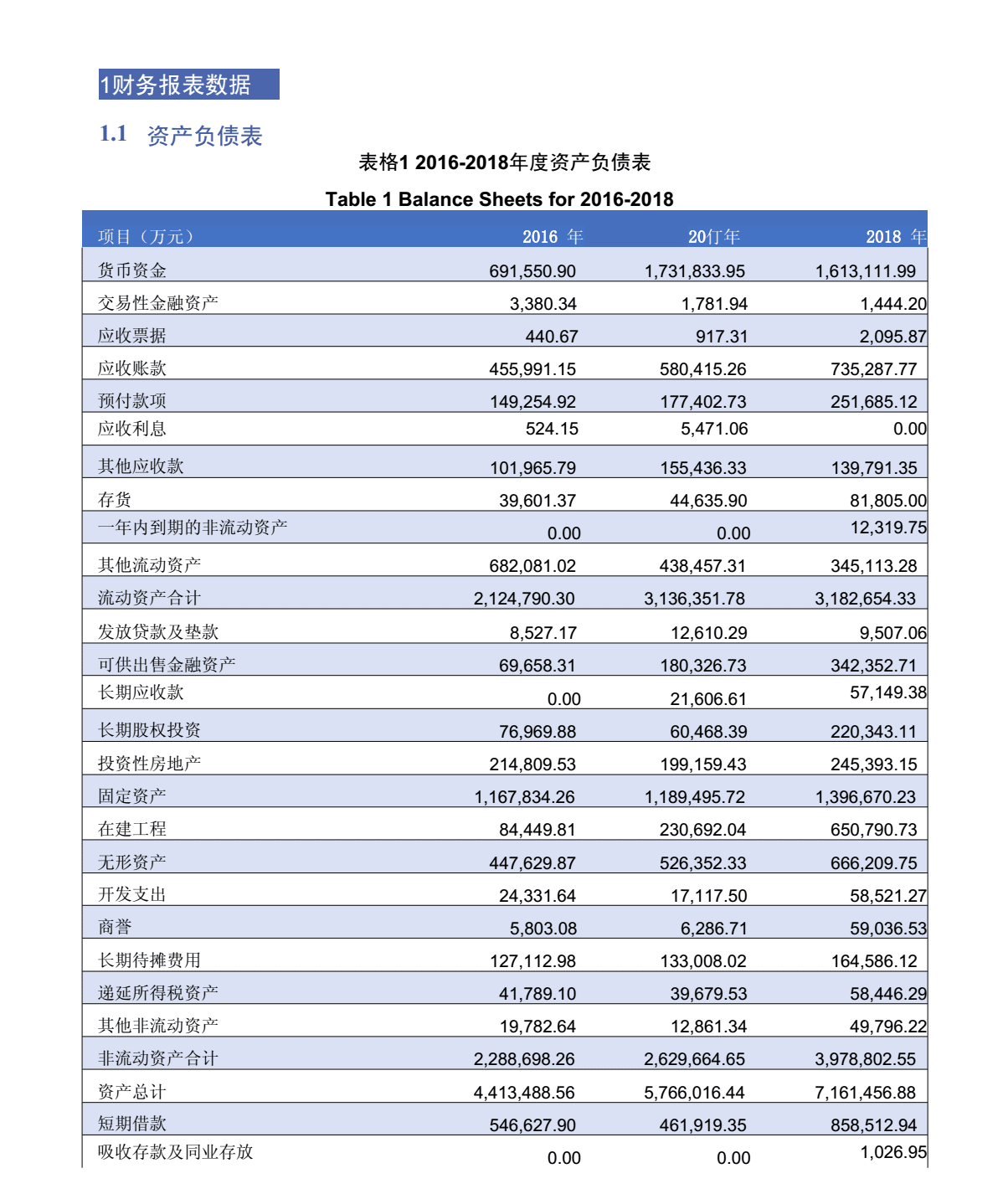 財務(wù)報表分析報告(我國會計要素及財務(wù)業(yè)績報告改進(jìn)問題探討開題報告)