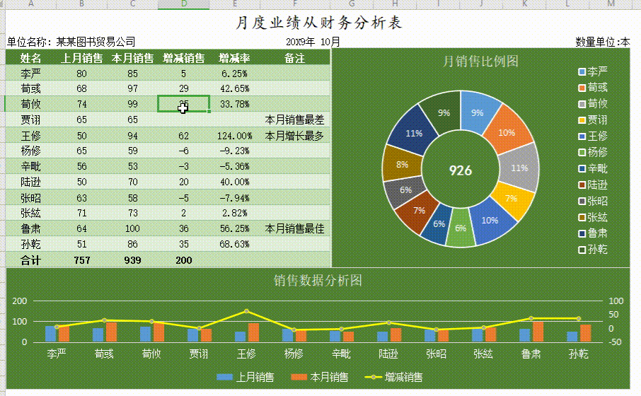 財務(wù)報表分析報告(我國會計要素及財務(wù)業(yè)績報告改進(jìn)問題探討開題報告)