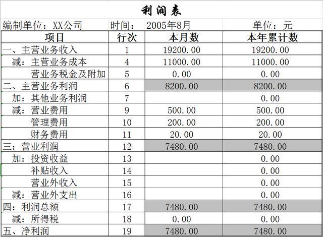 財務(wù)報表分析報告(我國會計要素及財務(wù)業(yè)績報告改進(jìn)問題探討開題報告)