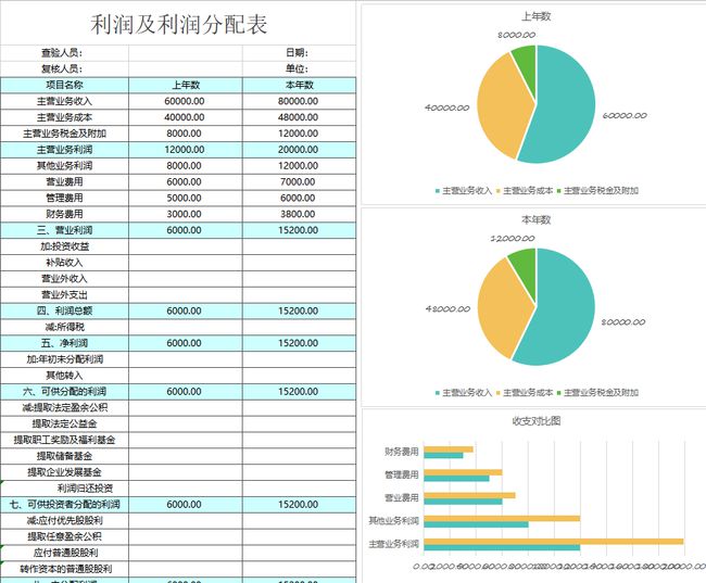 財務(wù)報表分析報告(我國會計要素及財務(wù)業(yè)績報告改進(jìn)問題探討開題報告)