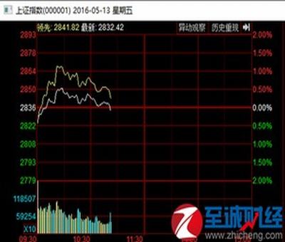 創(chuàng)業(yè)板可能今天買,明天就突然退市么？ 不會提前通知么
