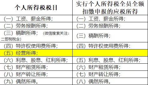 “私戶避稅”別再碰了！現(xiàn)在起公轉(zhuǎn)私這樣操作合法，總稅負(fù)僅需3%