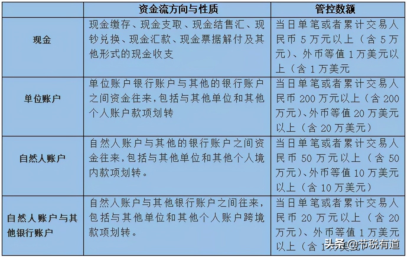 “私戶避稅”別再碰了！現(xiàn)在起公轉(zhuǎn)私這樣操作合法，總稅負(fù)僅需3%