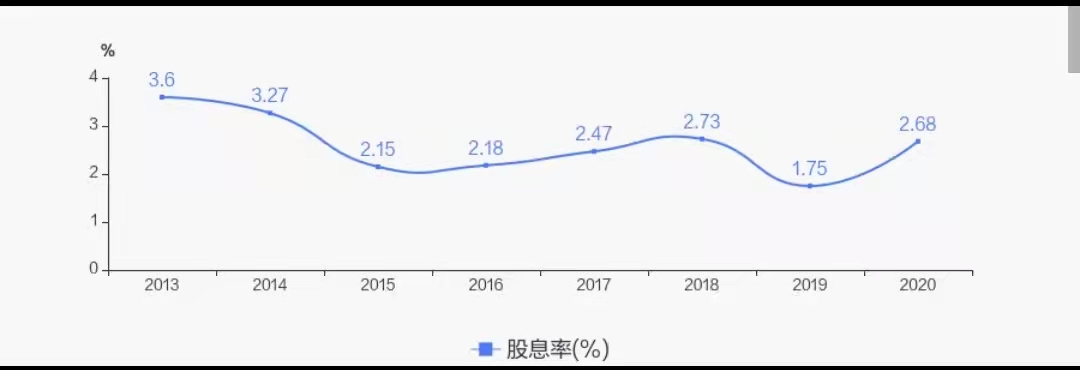 活久見！上市公司三季報還有分紅