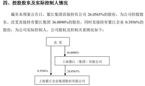 漲停！漲停！又漲停！A股首份民企分拆上市來了