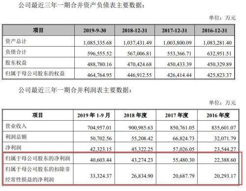 漲停！漲停！又漲停！A股首份民企分拆上市來了