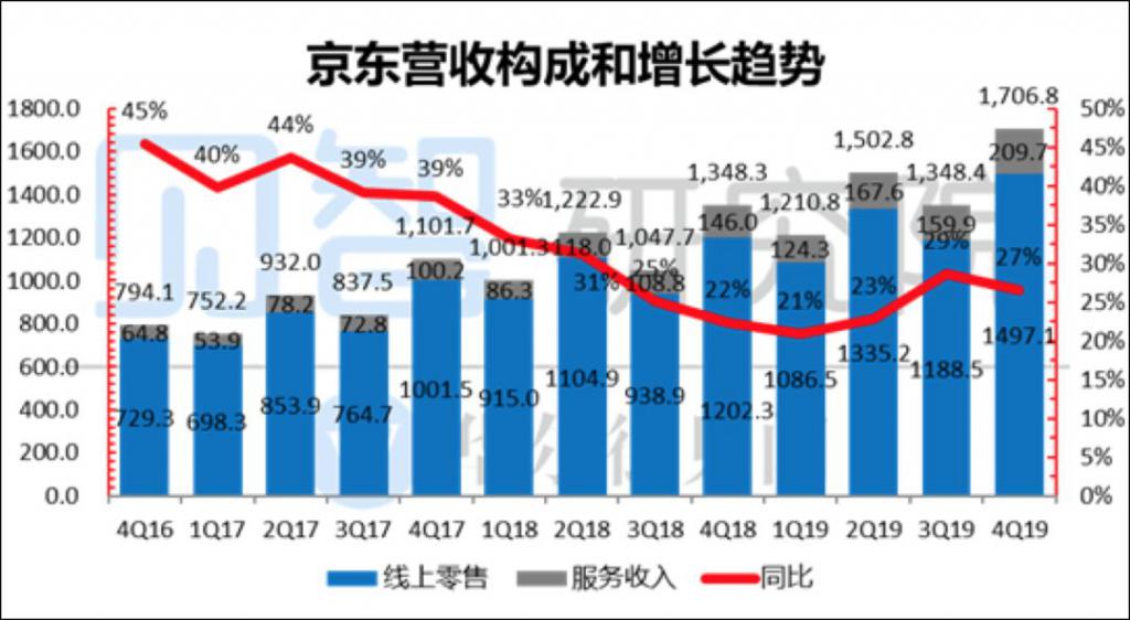 京東香港上市(京東上市時(shí)估值選用的是)
