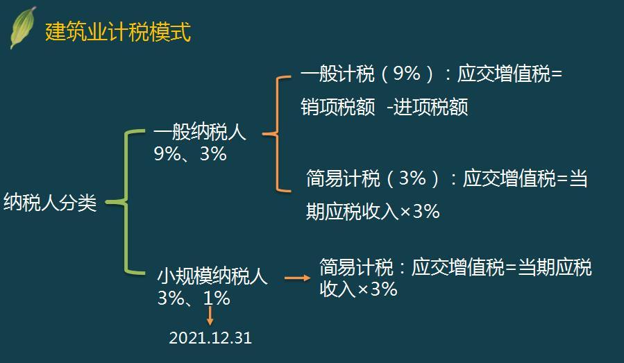 公司稅務(wù)籌劃(個(gè)人稅務(wù)與遺產(chǎn)籌劃過關(guān)必做1500題)