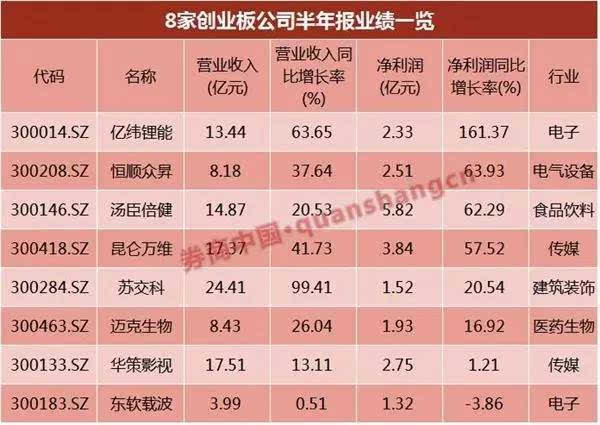 創(chuàng)業(yè)板上市條件五條標準(上?？苿?chuàng)板上市條